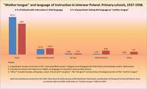 Red-and-blue linguistic bar graph