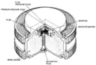 Italian TC/2.4 mine c. 1980s showing central location of mechanical pressure fuze