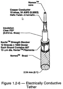 TSS-1R.