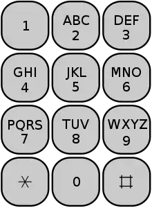 ISO 9995-8 US keypad layout that may be used for text messaging.