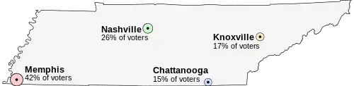 Tennessee and its four major cities: Memphis in the far west; Nashville in the center; Chattanooga in the east; and Knoxville in the far northeast