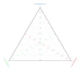 Figure 8. Indication of how the three axes work.