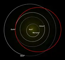 Diagram of the inner solar system with the circular orbits of Mercury, Venus, Earth and Mars going around the Sun. The orbit of the Tesla Roadster is shown in red, also encircling the Sun, but in an ellipse shape that touches Earth orbit on one side of the Sun, and extends outwards beyond Mars orbit on the other side of the Sun.