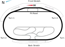 Simple line diagram of Texas Motor Speedway track layout