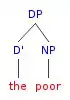 syntax tree