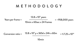 Two parts of mathematical calculations regarding the time per frame and conversion ratio of Timelapse of the Entire Universe.