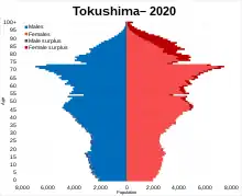 Tokushima