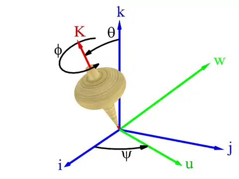 Motion of a top in the Euler angles.