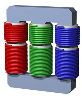 Each phase of a three-phase transformer has its own pair of windings, with a shared core.