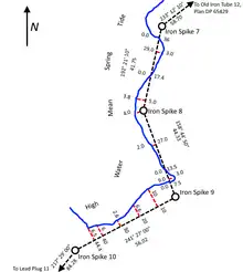  A diagram of survey markers running along a shoreline.