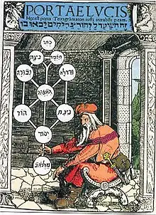 Latin translation of Shaare Orah שערי אורה "The Gates of Light", one of the most influential presentations of the Kabbalistic system, by Joseph Gikatilla in the 13th century