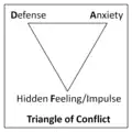 Triangle of Conflict