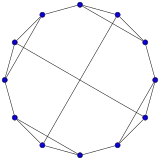 Skeleton of the truncated tetrahedron