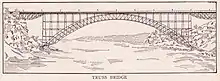 Illustration of a Truss arch bridge, showing the Honeymoon Bridge over the Niagara River (1917)