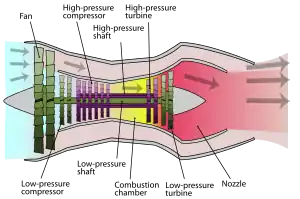 Low bypass