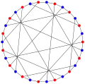 The chromatic number of the Tutte–Coxeter graph is 2.