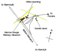 The British Railways main line runs in south-easterly direction from Barmouth to Aberdyfi. Wharf station, comprising the Narrow Gauge Railway Museum and an office building, is on the north-east side, south of a road that crosses the main line. The Talyllyn Railway enters Wharf from Pendre to the east, passing underneath a road bridge, past a goods shed and fanning out into four sidings, the center two of which form a run-round loop. The most southerly of the sidings curves round to join a line that runs parallel to the main line.