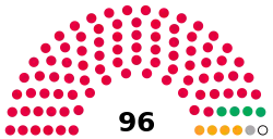 Manchester City Council composition