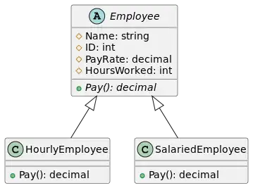 UML class Employee.svg