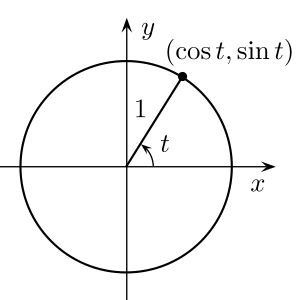 Unit circle