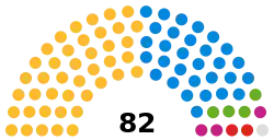 Dorset Council composition