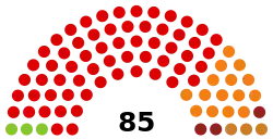 Liverpool City Council composition