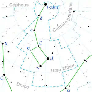 WISE 1506+7027 is located in the constellation Ursa Minor