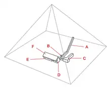 Cross section of the internal chambers, caption labels are read as if you were walking from the entrance to the burial chamber at the center of the pyramid.