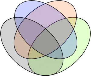 Venn's four-set diagram using ellipses