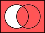 Venn diagram of Material conditional