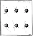 The black drop effect as depicted by Torbern Bergman in 1761.