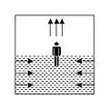 Displacement ventilation