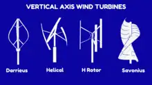 This image shows different Types of Vertical Axis Wind Turbines