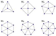 Wheel graphs with four to nine vertices