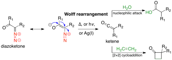 The Wolff rearrangement and subsequent trapping of the ketene intermediate with a weak acid or olefin.