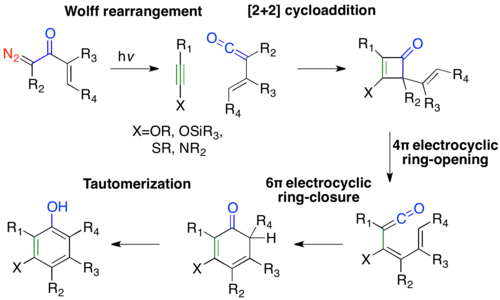 Danheiser Benzannulation