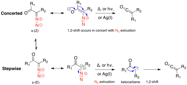 Concerted versus stepwise mechanism for ground state conformers.