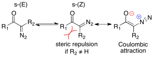 Equilibrium between s-trans and s-cis with resonance structure showing the olefinic character of the C-C bond, and the Coulombic attraction in s-cis.