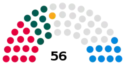 Wrexham Council composition