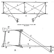 Early quad-line steerable kite by Wright Brothers as they aim for powered flight.