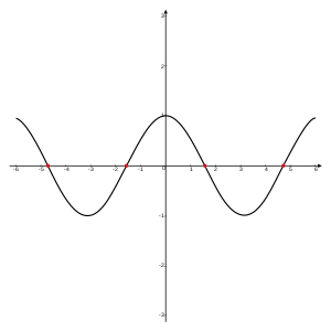 alt=A graph of the function 
  
    
      
        cos
        ⁡
        (
        x
        )
      
    
    {\displaystyle \cos(x)}
  
 for 
  
    
      
        x
      
    
    {\displaystyle x}
  
 in 
  
    
      
        
          [
          
            −
            2
            π
            ,
            2
            π
          
          ]
        
      
    
    {\displaystyle \left[-2\pi ,2\pi \right]}
  
, with zeros at 
  
    
      
        −
        
          
            
              
                3
                π
              
              2
            
          
        
        ,
        
        −
        
          
            
              π
              2
            
          
        
        ,
        
        
          
            
              π
              2
            
          
        
      
    
    {\displaystyle -{\tfrac {3\pi }{2}},\;-{\tfrac {\pi }{2}},\;{\tfrac {\pi }{2}}}
  
, and 
  
    
      
        
          
            
              
                3
                π
              
              2
            
          
        
        ,
      
    
    {\displaystyle {\tfrac {3\pi }{2}},}
  
 marked in red.