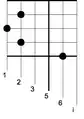 The same notated using the Yogyakarta method or 'chequered notation'.