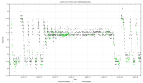 Light curve of Z Camelopardalis (Z Camelopardalis type)