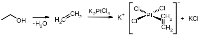 Synthese Zeise's salt