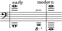
    {
      \new Staff \with { \remove "Time_signature_engraver" }
      \clef bass \key c \major \cadenzaOn
      \arpeggioBracket <b,, g'>1 \arpeggio ^ \markup "early"
      \once \hide r1
      \ottava #-1 \tweak font-size #-2 c,,1 \finger \markup \text "poss." ^ \markup "modern"
      \ottava #0 \arpeggioBracket <f,, g'>1 \arpeggio
    }
  