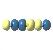 Diagram depicting the natural bond orbital donor-acceptor interaction in neon difluoride. The central Ne atom acts as the donor, while the out-of-phase combination of the peripheral F atoms acts as the acceptor. The two orbitals have been overlaid on the same molecule framework.