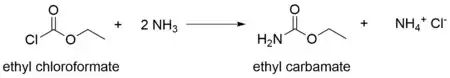 Synthesis of ethyl carbamate