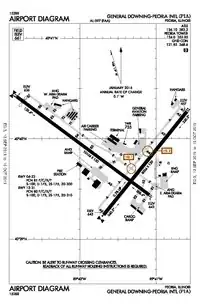 FAA airport diagram