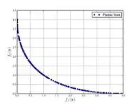 Schaffer function N.1