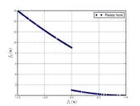 Schaffer function N.2